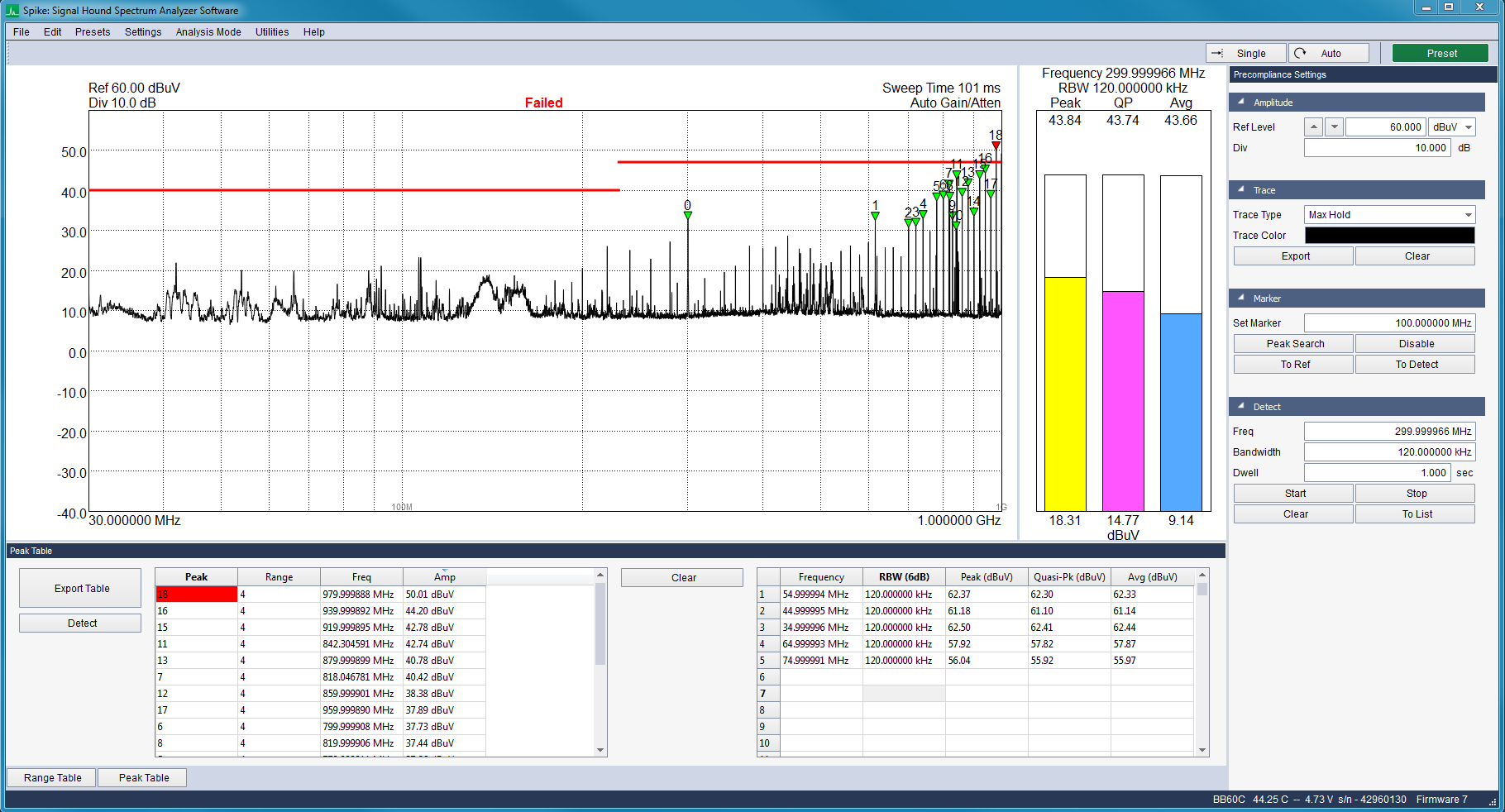 EMC precompliance analysis mode